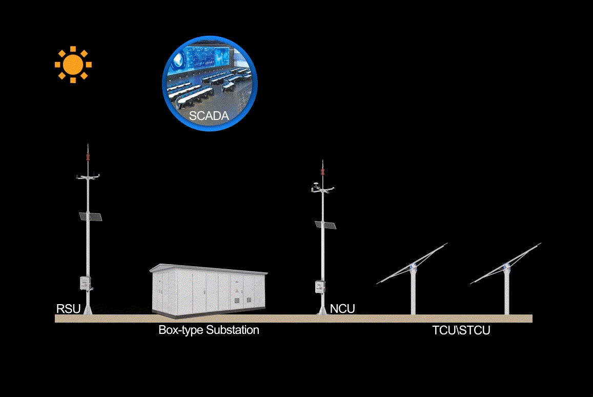 SCADA